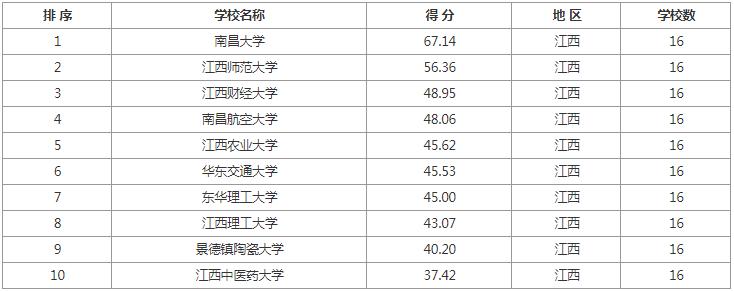 考研院校排名汇总各地区院校推荐,学科教育语文考研院校前100排名