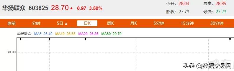 数据流通交易中心概念股,数据中心股票龙头一览表