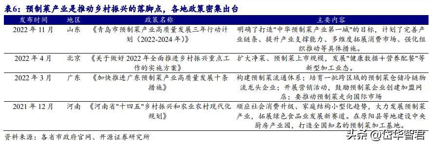 欧福蛋业直播,欧福蛋业行情