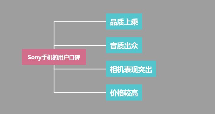sony手机刷flyme,sony最新款手机