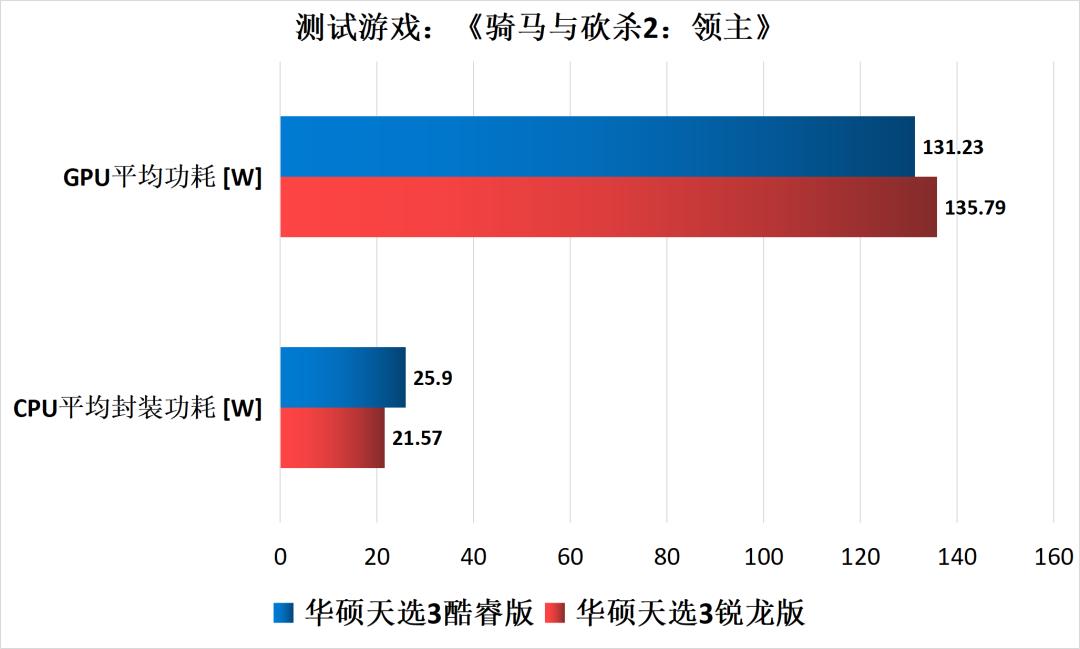 游戏本CPU功耗多少合适,游戏本cpu功耗一般多少