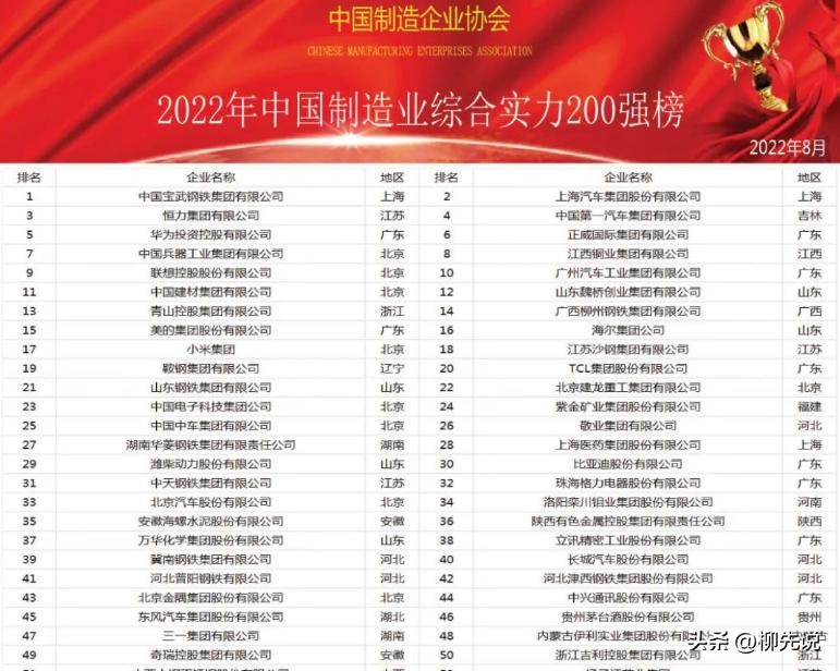 华为和tcl谁厉害,tcl与华为谁厉害