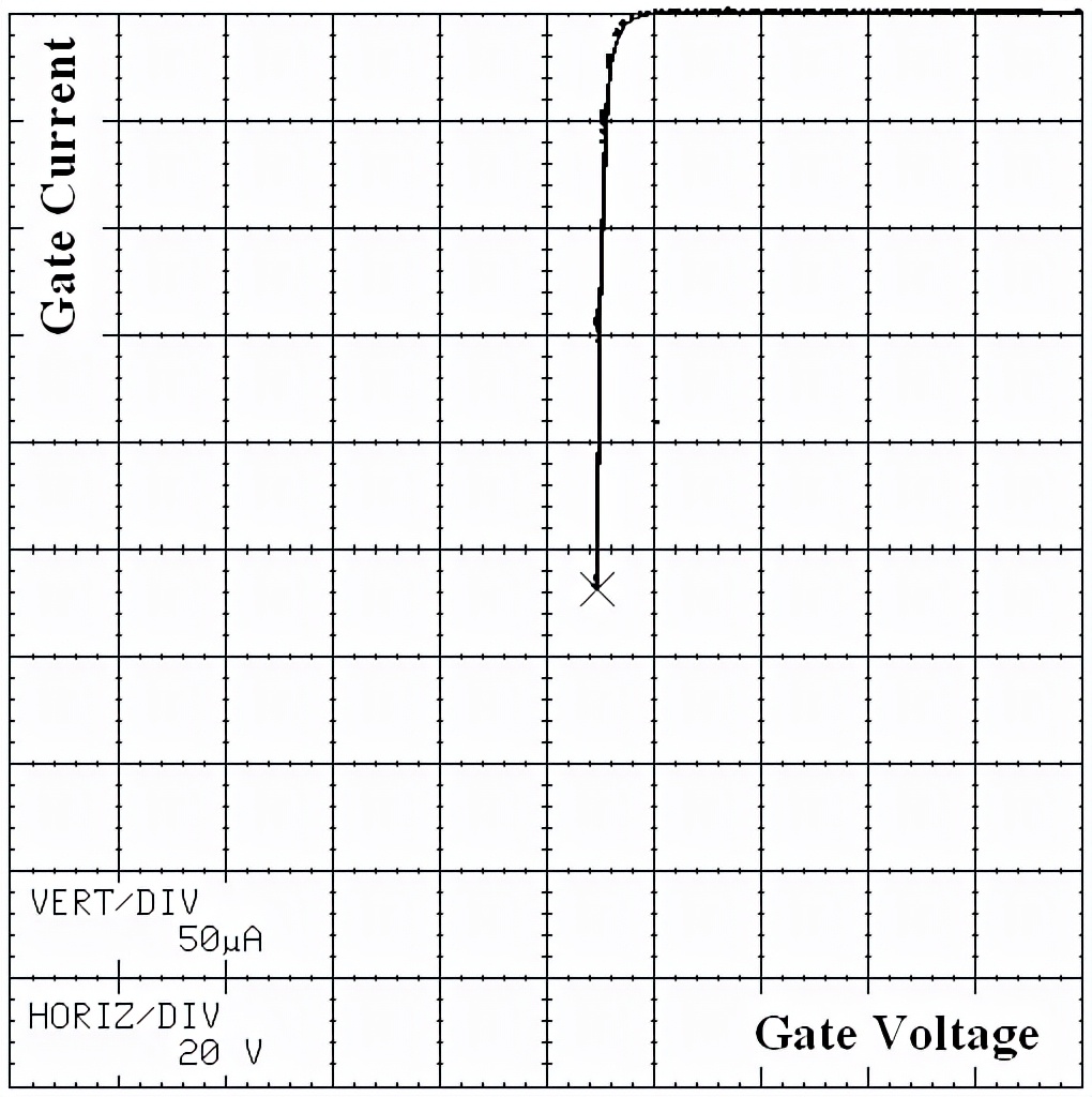 mosfet的电学参数,功率mosfet等效电路