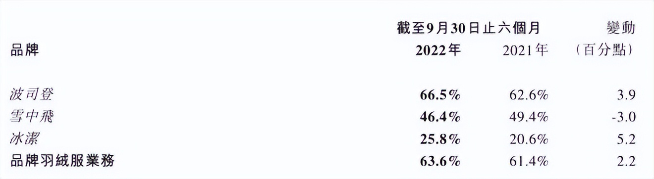 为什么羽绒服越来越贵,羽绒服为什么越来越贵