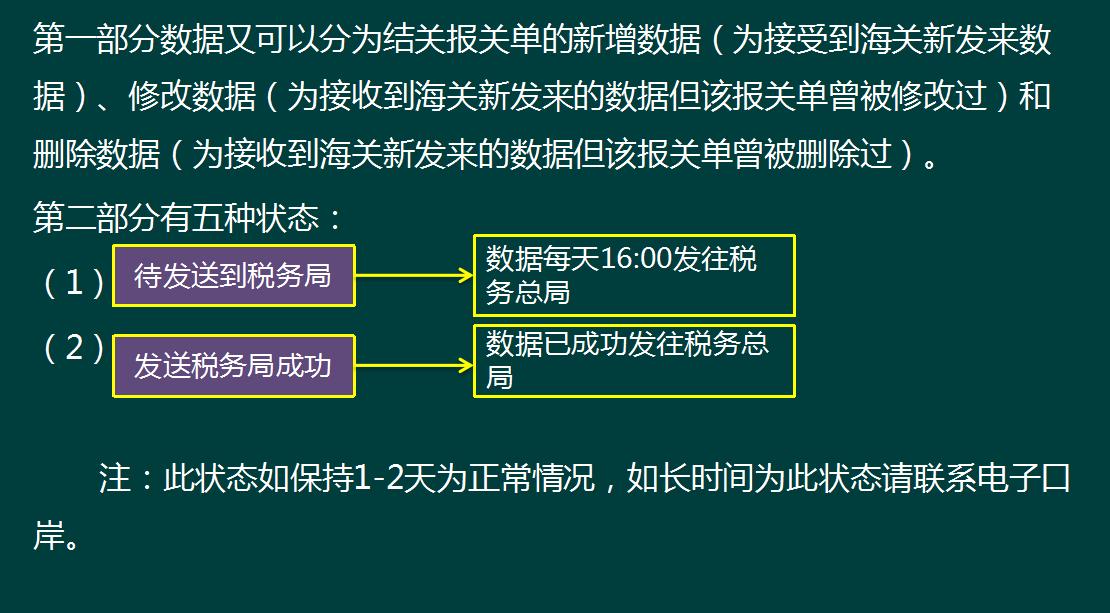 出口退税和报关流程,出口退税企业全流程要做哪些事