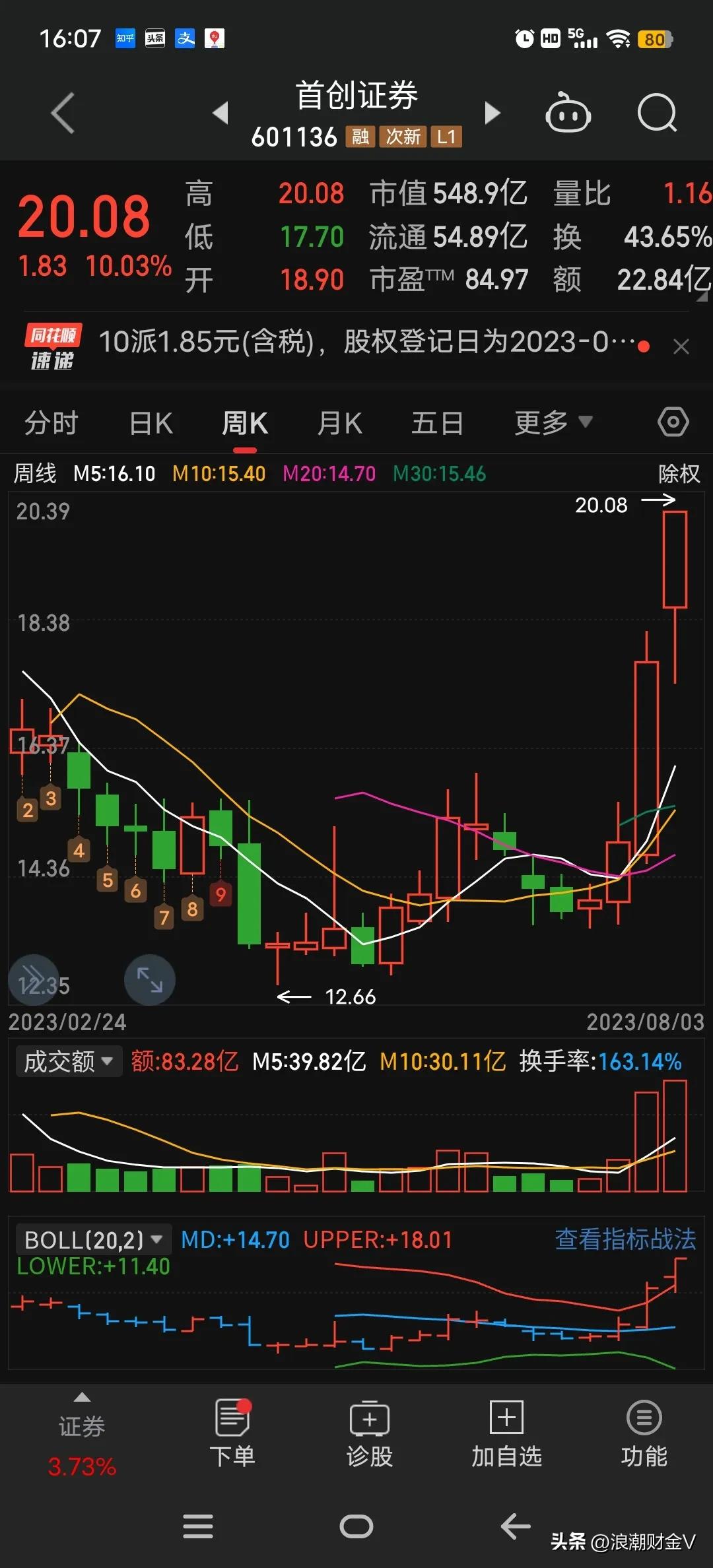 放量，放量，再放量，谁是券商真龙天子？