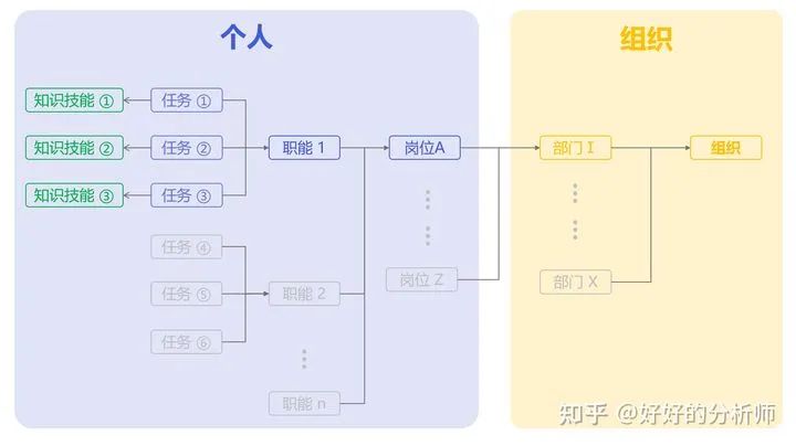 数据管理岗的岗位认知能力,数据岗工作是什么工作内容