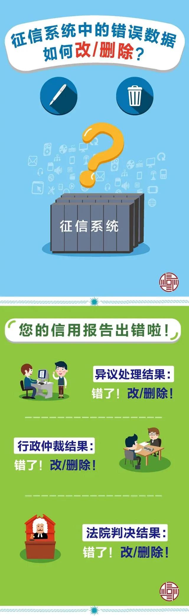个人信用报告查询授权书上征信吗,个人征信报告是个人信用报告吗