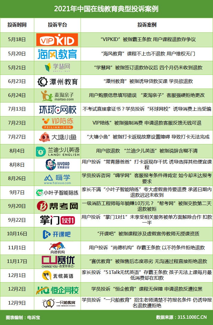 在线教育平台投诉机构,在线教育投诉榜