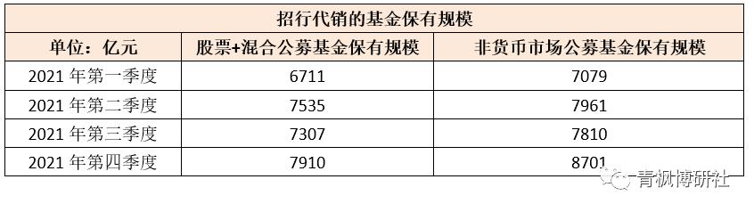 招行的梦幻，有点高不可攀