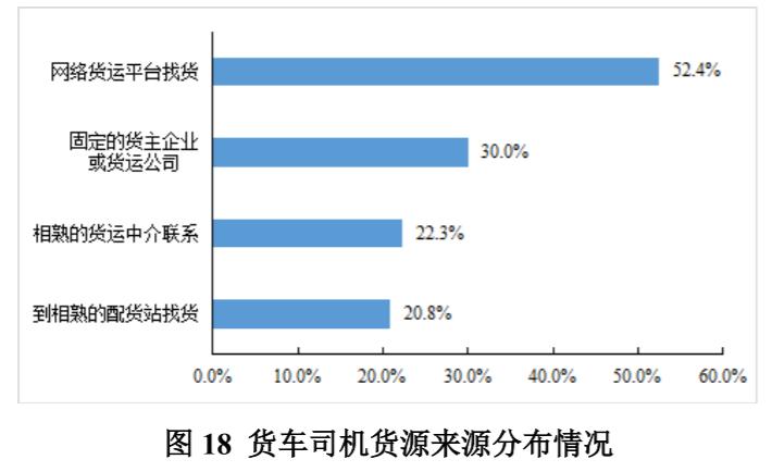 那些被拖欠运费的卡友，都是怎么要回来的？