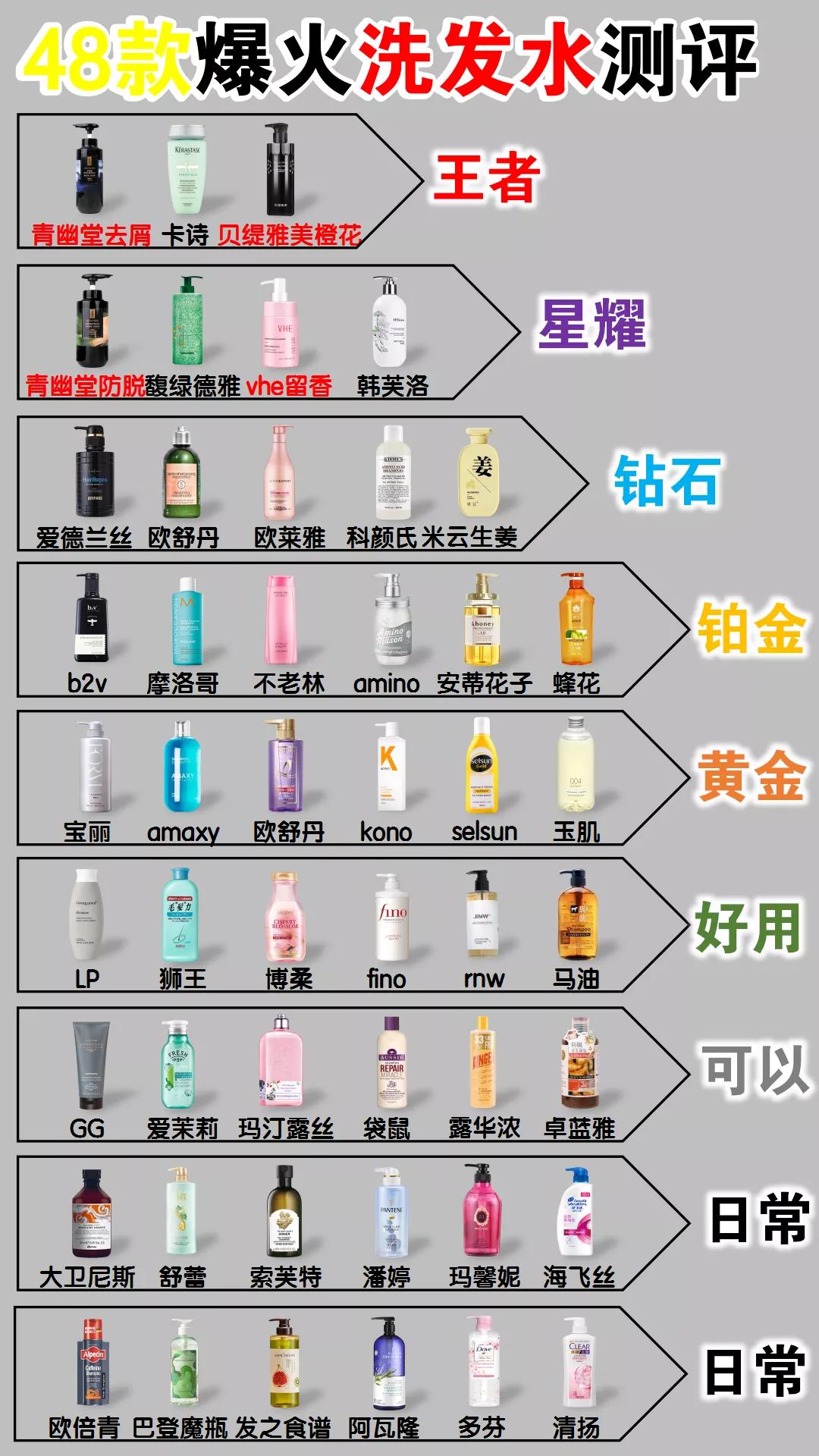 十大良心洗发水排名测评,良心国货洗发水排行榜前十名