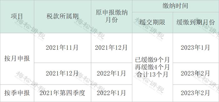 增值税进项税率表2021年完整版,增值税进项抵扣的15项常识