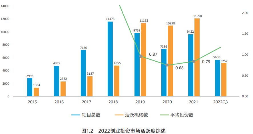 中国创业投资行业分析报告,创新创业投资分析