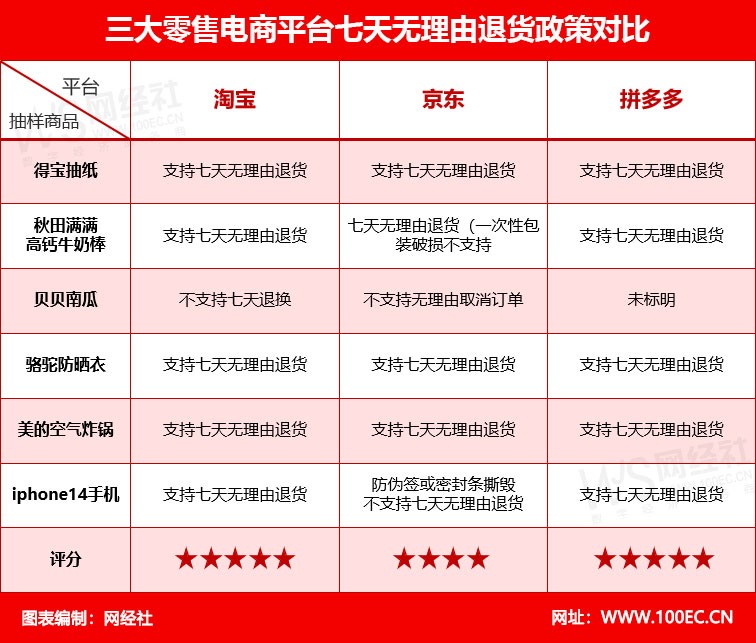 售后服务最好的企业,售后服务哪家好