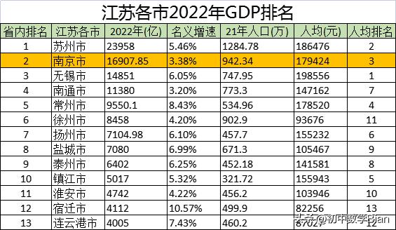 江苏高校硕士专业,江苏高校介绍
