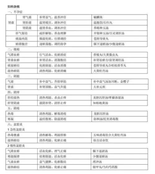 妇科偏方草药,老中医最全妇科杂病验方