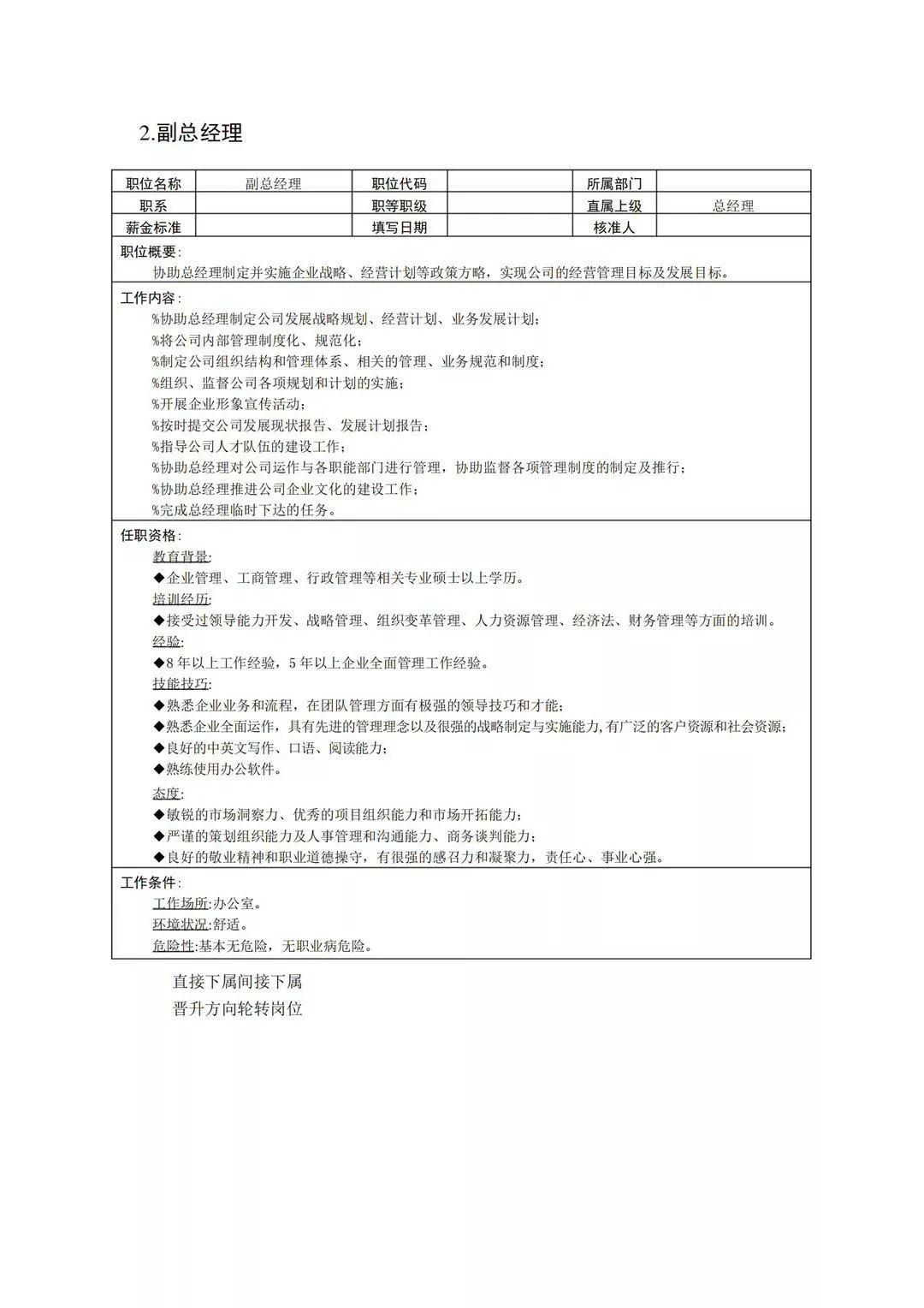 企业管理岗位职责范本免费版,企业岗位说明书范本全集