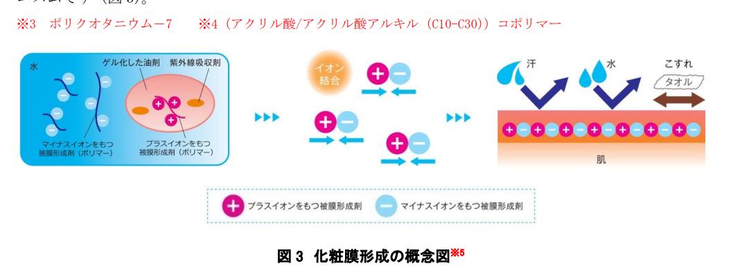 超实用的防晒,最好用的防黑防晒