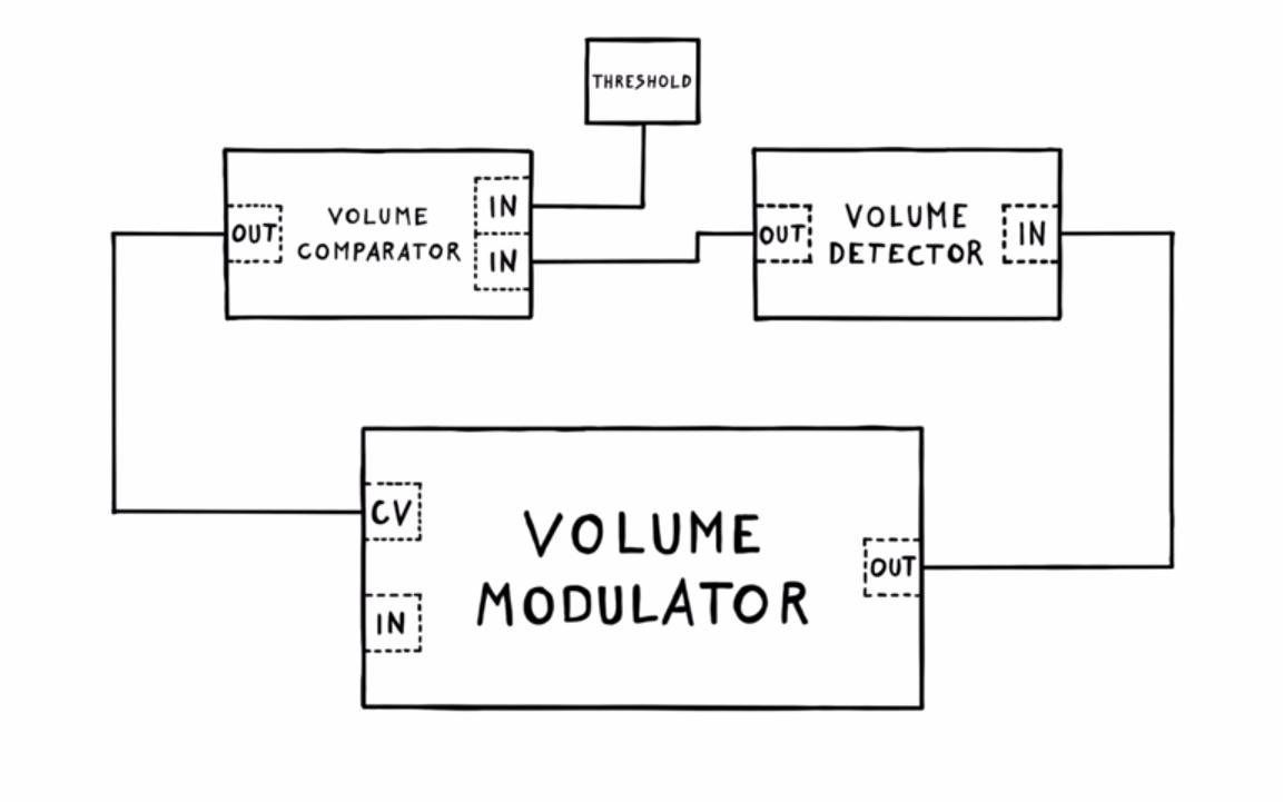 制作一个音频放大电路,音频压缩输入电路原理