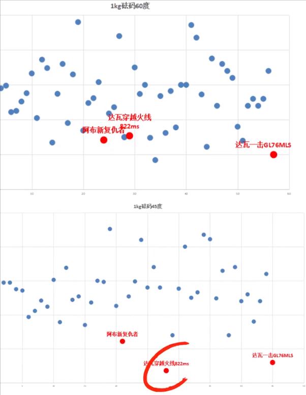 达亿瓦一击gl76mls评测,达瓦一击gl70mla