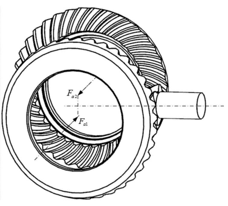 啮合齿轮齿根弯曲应力大小,汽车直线行驶时行星齿轮如何运转
