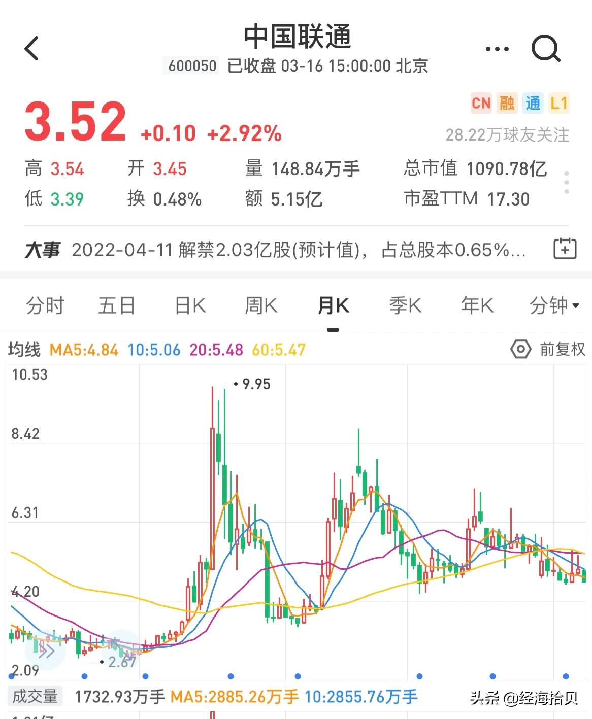 2023年中国联通净利润,中国联通2018年营收和利润