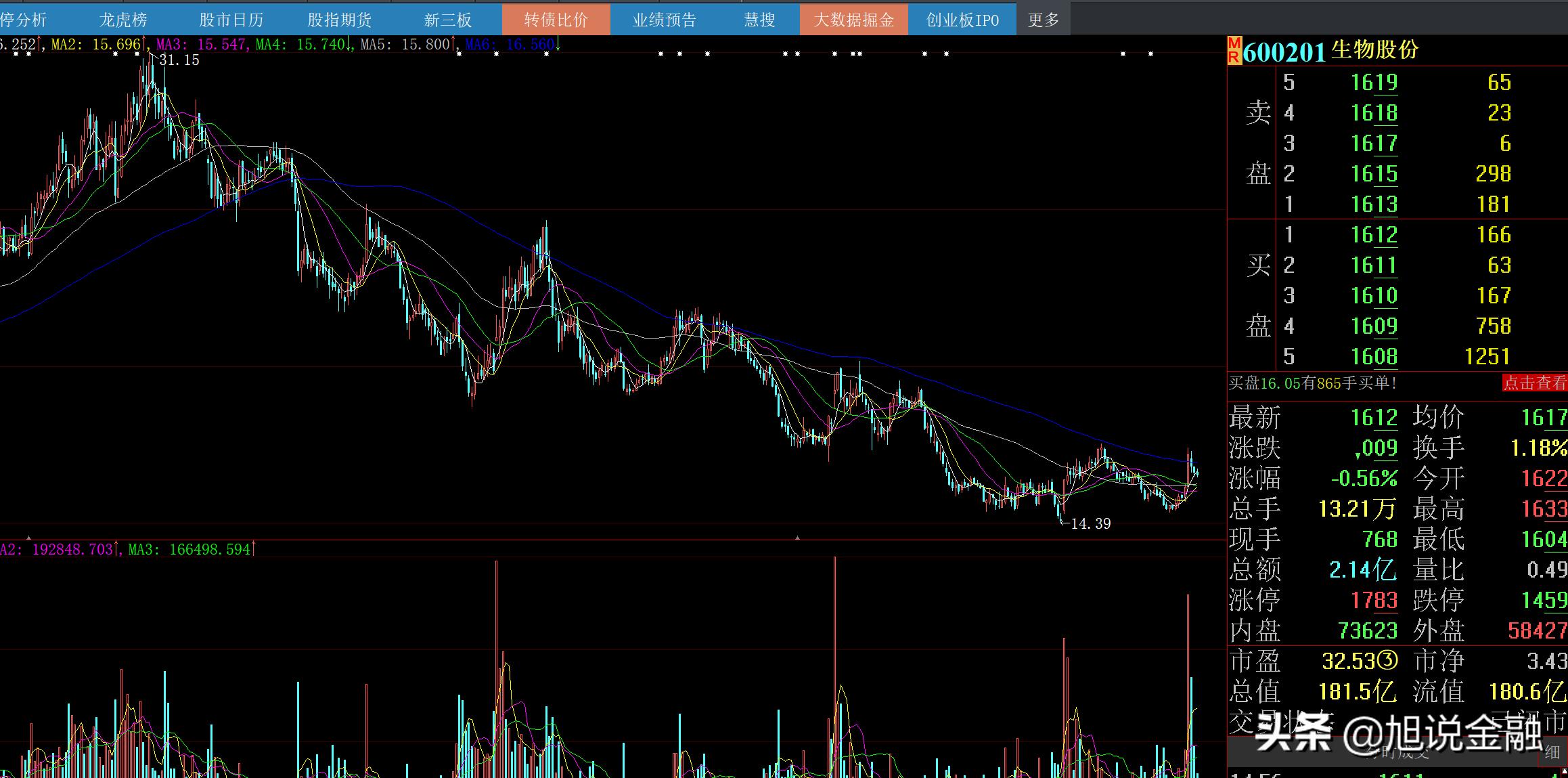 生物股份估值仍具吸引力,生物股份未来会有千亿市值吗