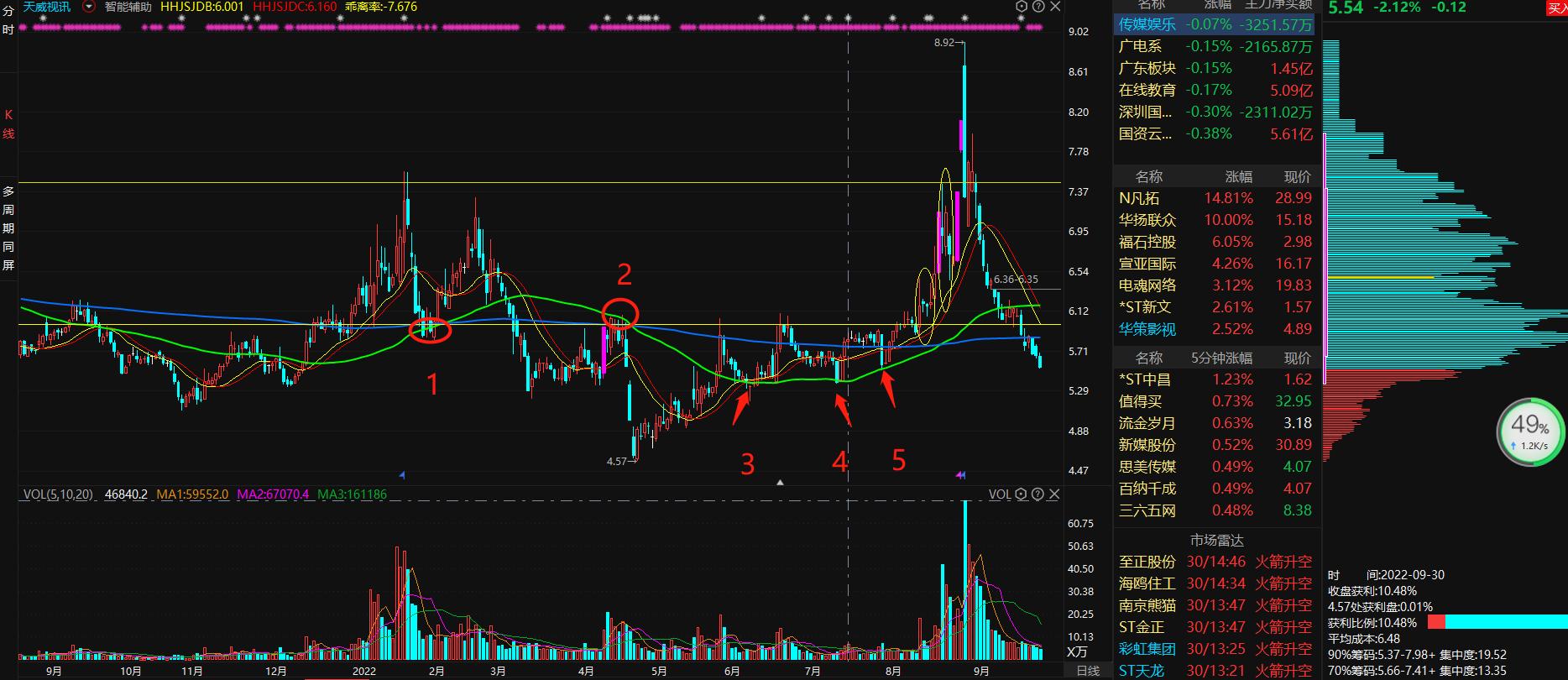 股票如何找支撑买点,经典买点技巧