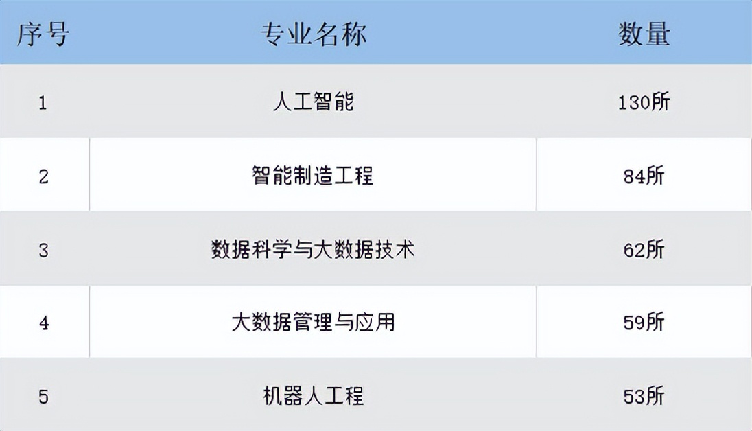 天津高考志愿填报专业技巧视频,填报志愿的六个专业必须填完吗
