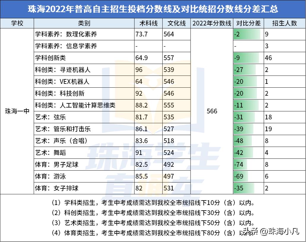 特控上线率高录取率就高吗,特控上线率怎么计算