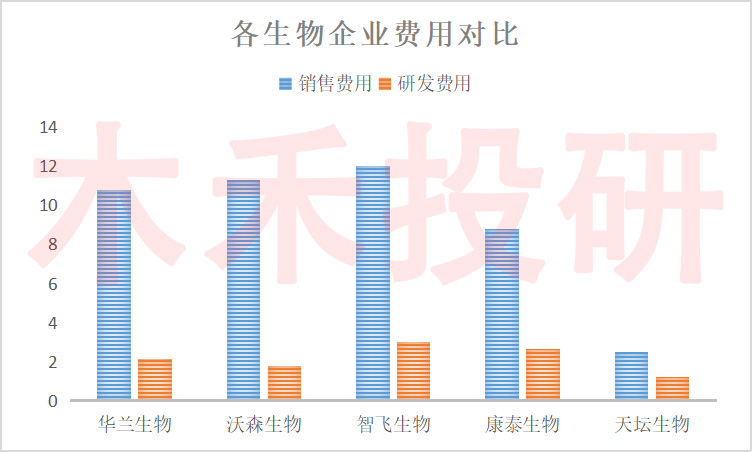 疫苗行业分析和思路,疫苗行业分析及前景