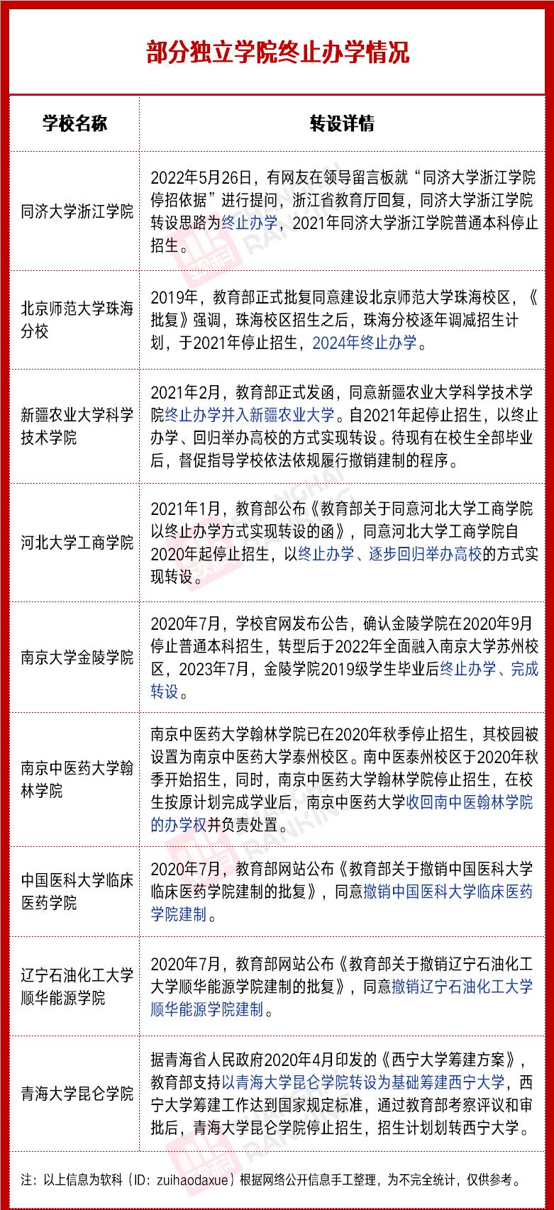 撤销3所高校,哪些高校被教育部撤销了