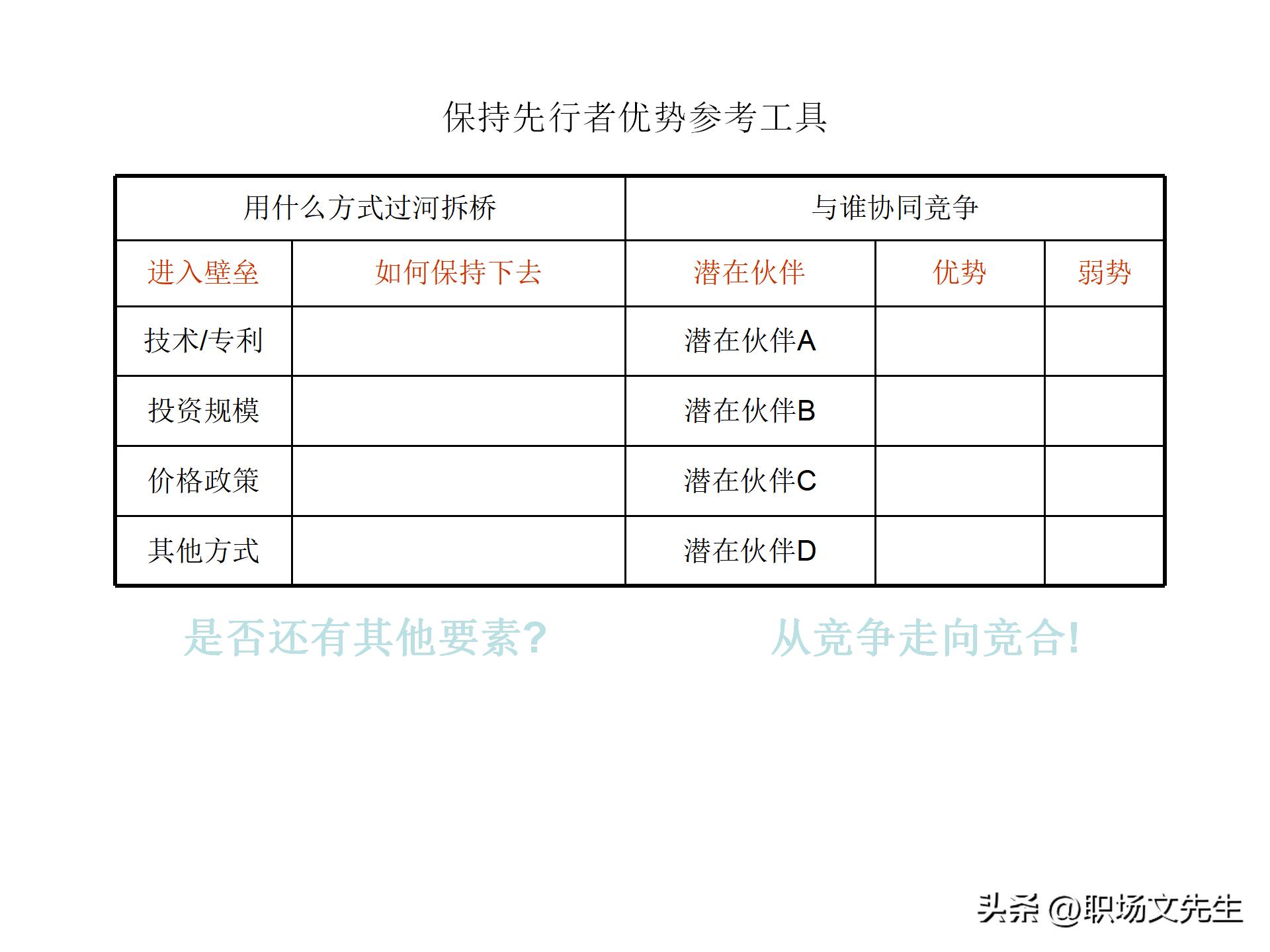竞争对手分析有什么工具好,竞争分析市场分析