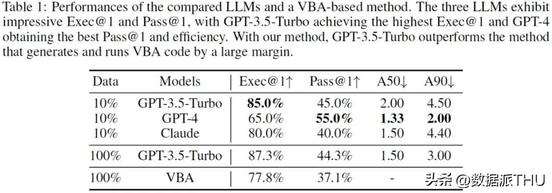 你只管提需求，大模型解决问题：图表处理神器SheetCopilot上线