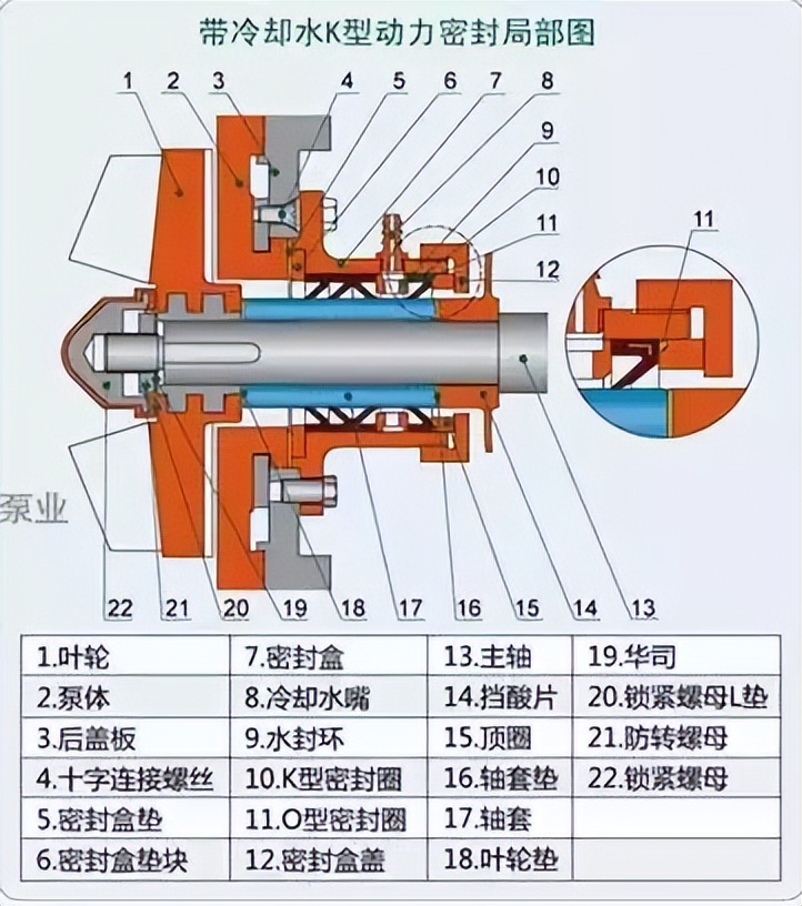 化工泵双面机械密封安装视频教程,化工密封泵型号齐全