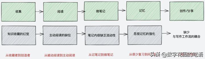 FlowUs如何使用,flowus怎么记笔记