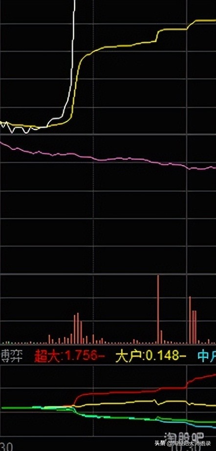 资金博弈指标有什么用,l2资金博弈指标怎么看