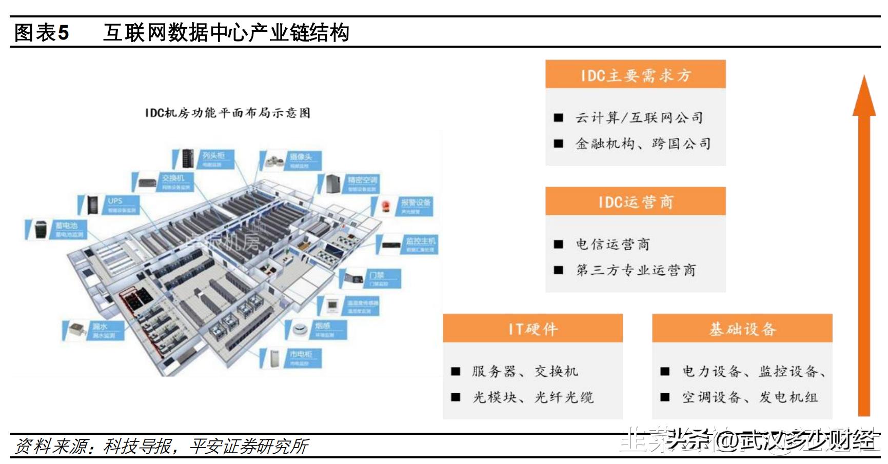 鏁版嵁涓績绠楀姏涓囦嚎,鍥藉瓒呯骇绠楀姏鏁版嵁涓績鏂规