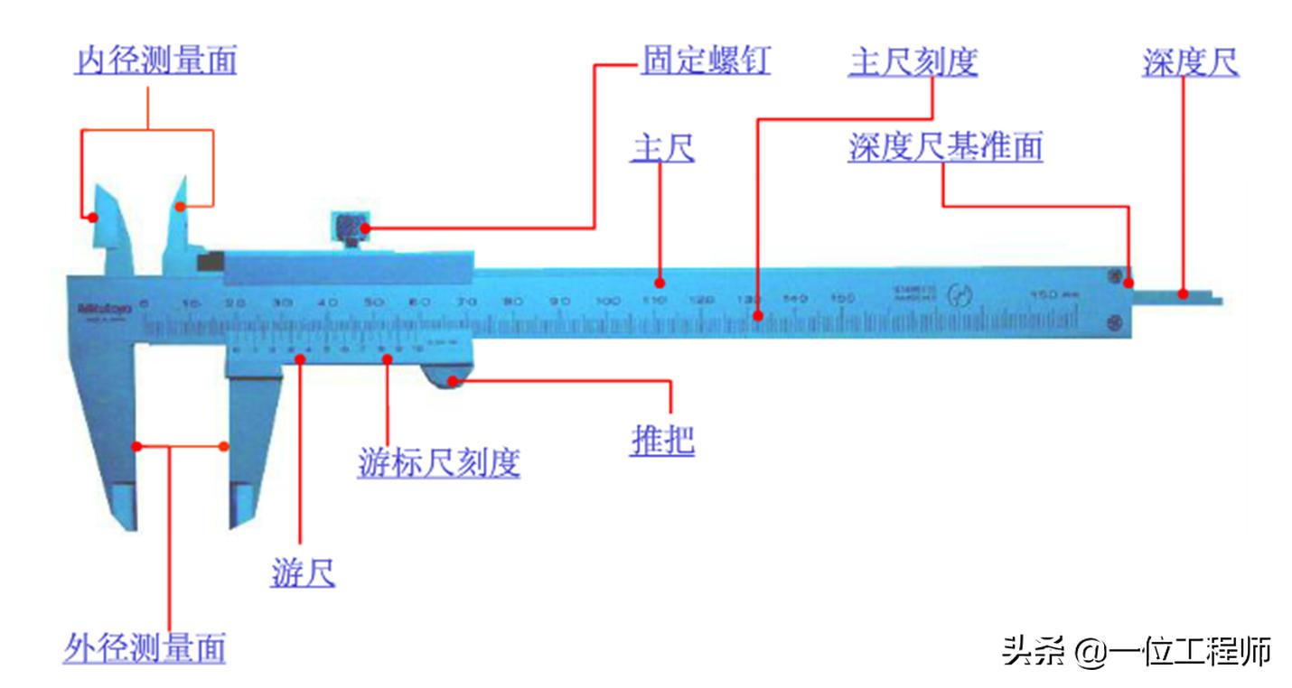 通用量具使用方法,量具的知识及应用