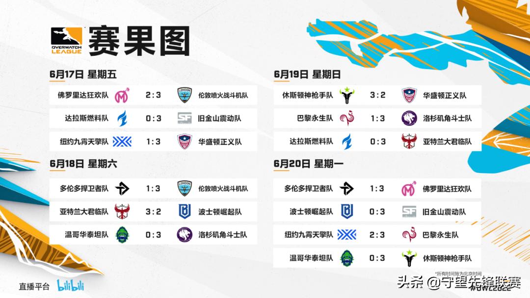 常规赛连胜排名,常规赛连胜