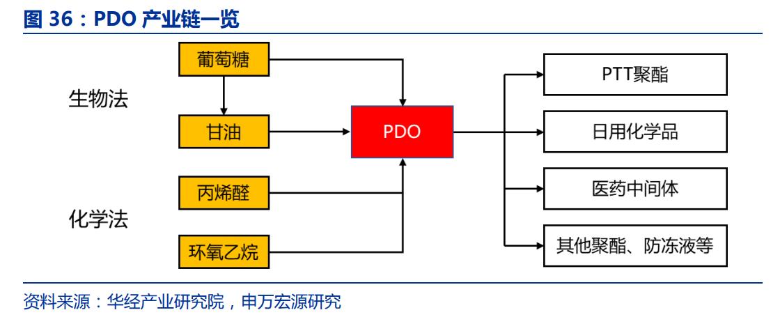 生物医药华恒生物,华恒生物都做什么