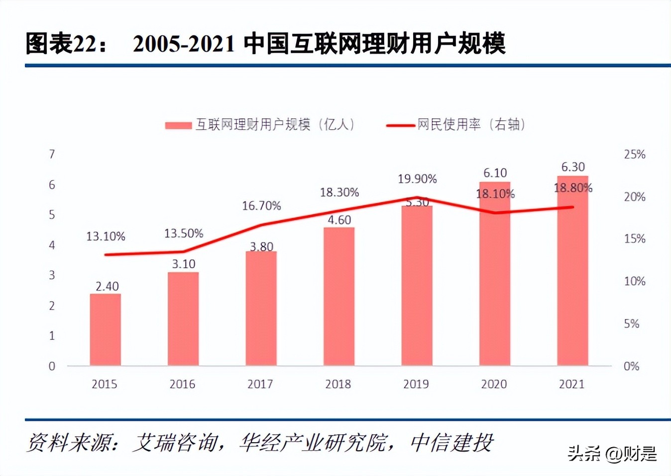 指南针研究,指南针预测十年后的走势