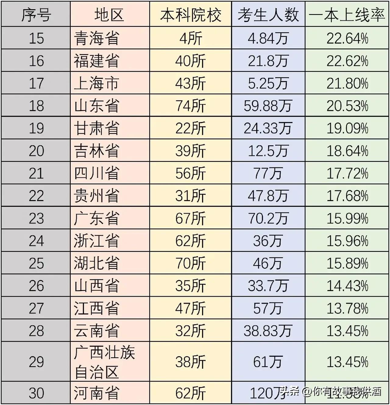 湖南高考志愿报考流程详解,湖南高考志愿填报完整流程