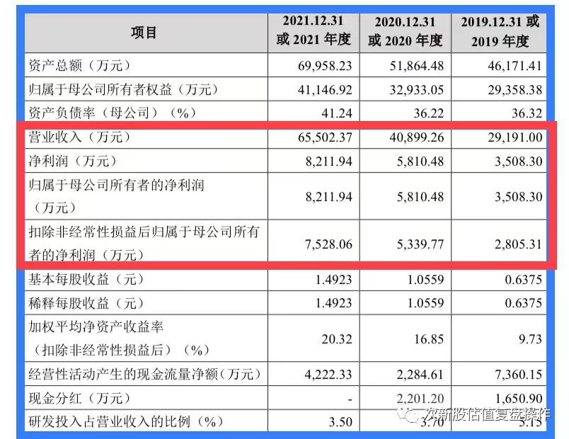 301107瑜欣电子股吧,瑜欣电子发行价