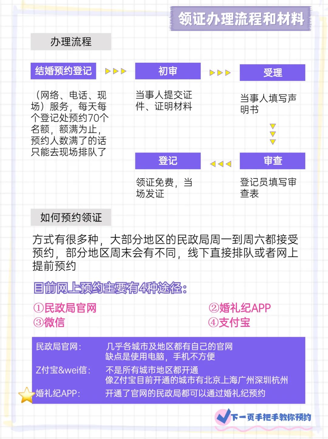 领证必备东西有哪些,领证前准备最全详细清单