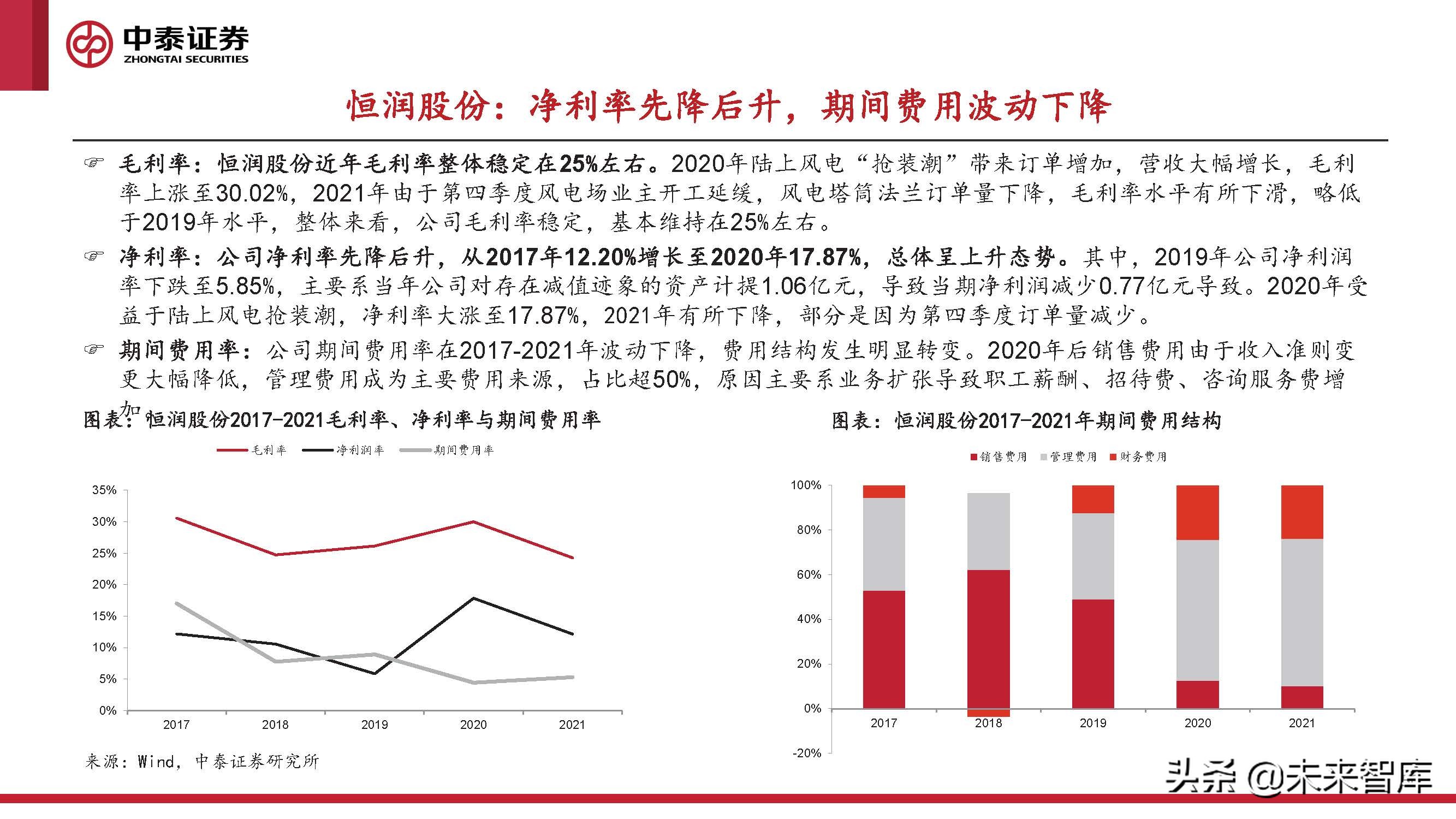 2024风电轴承发展现状及趋势,风电轴承最新行情