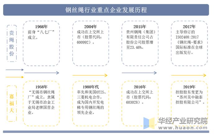 钢丝绳行业分析,中国钢丝绳厂