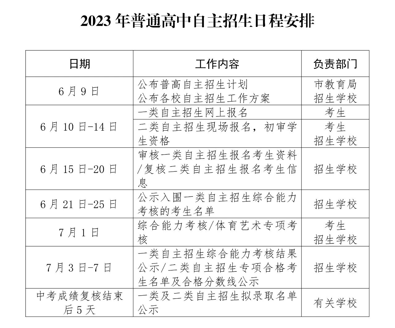 关于做好2023年普通高中自主招生,坪山高级中学自主招生2023年