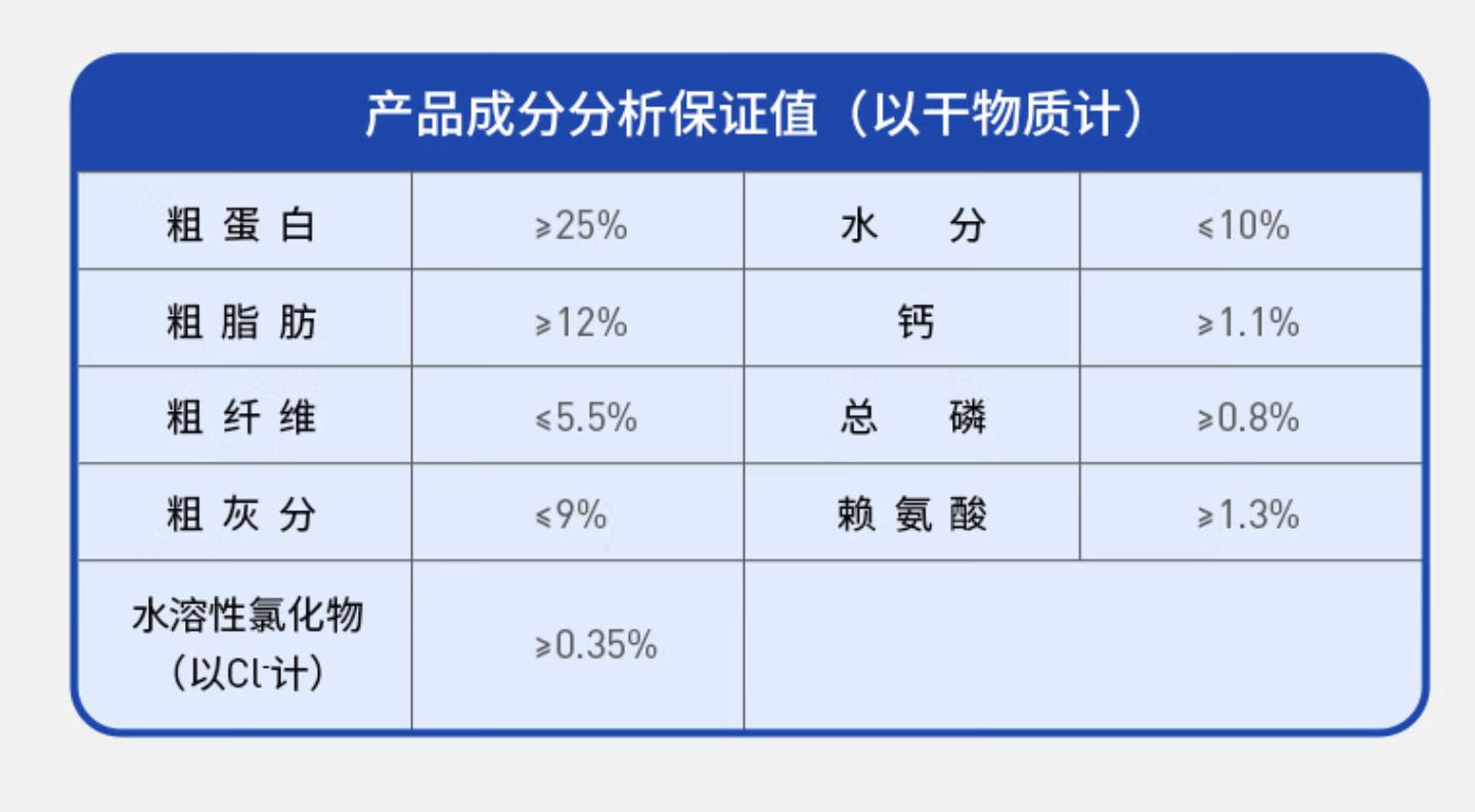 双11狗零食攻略,双11猫粮攻略